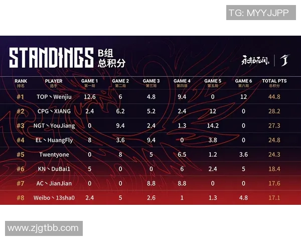 成都足球队以95分领跑锦标赛积分榜展现强劲实力
