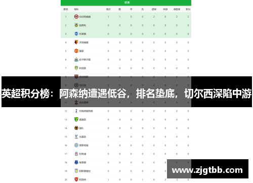 英超积分榜：阿森纳遭遇低谷，排名垫底，切尔西深陷中游